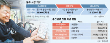 LGU+도 가세…화물중개 플랫폼 경쟁 뜨겁다