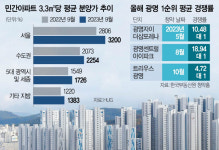 분양가 부담됐나…광명 1순위 청약 경쟁률 4대 1로 뚝