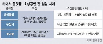 [스타트업 스트리트] 소상공인을 사업 파트너로…상생 커머스가 뜬다