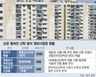 한양 이어 목동도…신탁방식 재건축 또 잡음 [집슐랭]