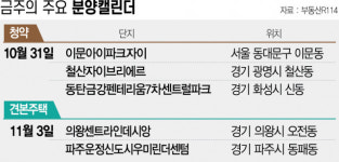 [분양캘린더] 분상제 적용 동탄금강펜테리움 등 전국서 1만여 가구 분양