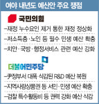 與 원안대로 vs 野 R＆D 삭감 안돼…막오른 657조 예산 전쟁