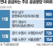 동탄 국평이 4억 원대…연말 공공분양 6000가구 나온다[집슐랭]