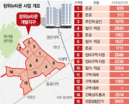 퍼즐 맞춰가는 장위뉴타운…8‧9구역 ‘5000여가구’ 들어선다 [집슐랭]