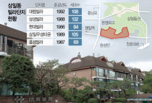 5개단지 상일동 고급빌라촌 재건축 속도낸다 [집슐랭]