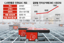 [르포] 140대 로봇이 20분내 출고 亞 물류기지