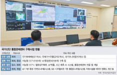 2200㎞ 배관 샅샅이 모니터링…산단안전 이상무