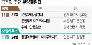 [분양캘린더] 운정3제일풍경채 등 2161가구 공급