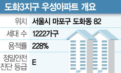 도화우성, 정밀진단 통과…마포역 일대 재건축 속도