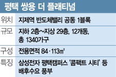지제역 반도체밸리 쌍용 더 플래티넘 이달 분양 [집슐랭]