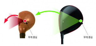 너무나 친숙한 ‘관성모멘트’…“근데 무슨 뜻이지?”