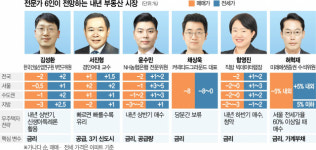 전문가들 내년까지 3년째 집값 하락세 이어질 것…서울도 예외 아니다 [집슐랭]