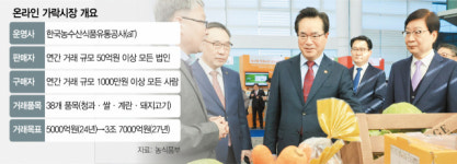 온라인 도매시장 출범했는데…관련법은 국회서 낮잠