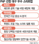 PNP 찜한 우수 스타트업 5개사 글로벌 무대 데뷔…대구산 유니콘 기대감