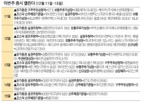 [이번주 증시 캘린더] DS단석 일반 청약 나서…LS머트리얼즈·블루엠텍 상장