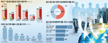 韓개발자 한명 쓸 돈이면 세명 써…중기·스타트업도 외주 합류