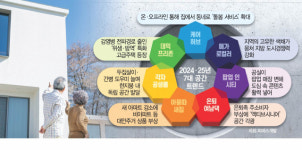 폐교가 돌봄센터로…시니어타운 늘어난다 [집슐랭]