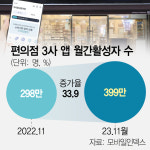 “할인상품 찾자” 편의점앱 ON