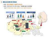 충남의 새로운 물결 디스플레이와 SW 융합으로 산업 패러다임 변화