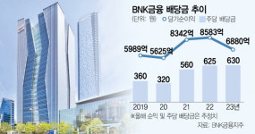 [스타즈IR]BNK금융, 순익 줄어도 배당 유지…내부통제도 강화