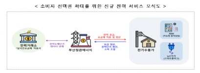 반려동물 맞춤형 목욕용품·펫택시 나온다…규제샌드박스 통과