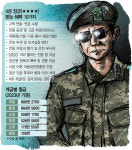 예포 19발 장관급 예우 받는 4성 장군…국군 통틀어 7명뿐