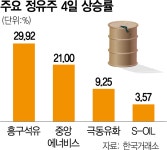 중동 긴장 고조에 정유주 불기둥