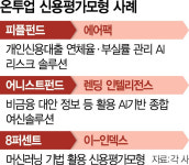 온투업계 신용평가모형 고도화…기관투자 허용해줄까