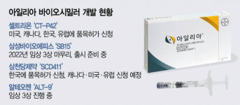 12조 아일리아 시밀러 시장 열린다…특허소송이 변수