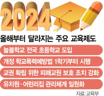 '늘봄학교' 2학기 전국 확대…교사 정당한 생활지도 땐 면책