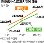 롯데칠성·CJ프레시웨이도 3조클럽 합류