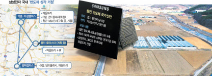 세계최대 반도체메가클러스터 조성…