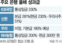 성과급 절반 깎여도 200%대…은행 돈잔치 여전