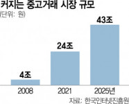 이미지냐, 가능성 투자냐…백화점 중고거래 딜레마