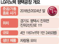 [단독] LG이노텍 전장재편…평택공장 전격 중단