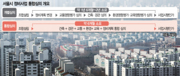 서울시, 교통·환경·교육 통합심의…정비사업 기간 1년 반 줄인다 [집슐랭]