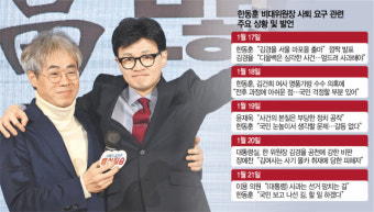 대통령실 ‘김경율 사천’에 거취 압박…김여사 명품백 지적에 배신감