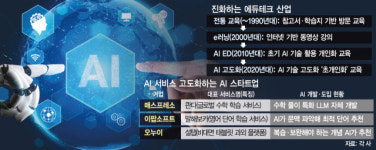 미국 학생도 수학 문제 풀어주세요…진화하는 에듀테크