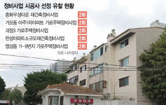 이달만 14건 유찰…시공사 못찾는 정비사업