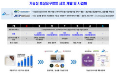 국민바이오, 신규 프로바이오틱스 소재 발굴… K-FOOD 사업 이끈다