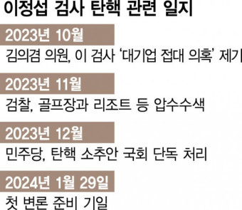 [이정섭 검사 탄핵 심판 시작] 