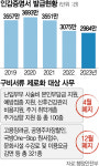 1500개 행정서비스 구비서류 없애…주민센터 갈일 줄어든다