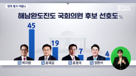 현역 보다 더블스코어 이상 앞선 박지원, 해남·완도·진도 압도적 1위