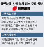 국민의힘, 지역 의대 신설 추진…특구로 옮긴 중기 상속세 면제