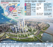 용산, 업무·주거·여가 아우르는 콤팩트시티로…24년만에 첫삽 뜬다
