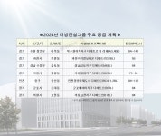 대방건설그룹, 2024년 수원 등 마수걸이 분양 예정