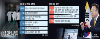 의대증원 놓고 전운감도는 정부·의료계…