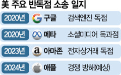 美, 내달 애플에도 소송…反독점 규제 거세진다