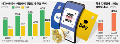 카카오도 삼성페이 연동…간편결제 시장 지각변동