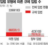 한경협 